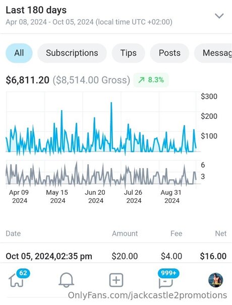 Jackcastle2promotions